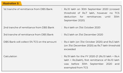 dbs bank remit timetable.